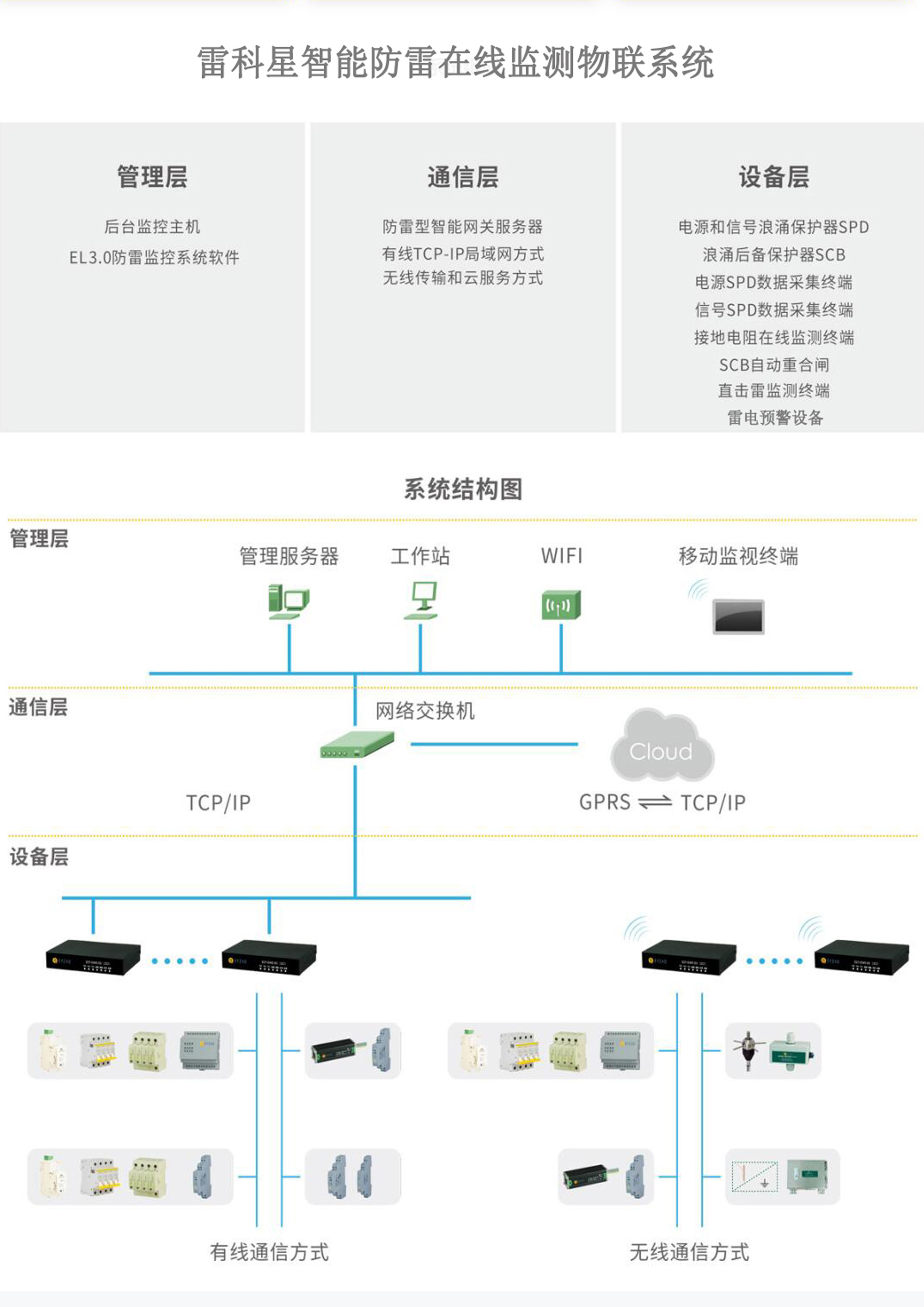 智能防雷在線監(jiān)測(cè)物聯(lián)系統(tǒng)圖.jpg